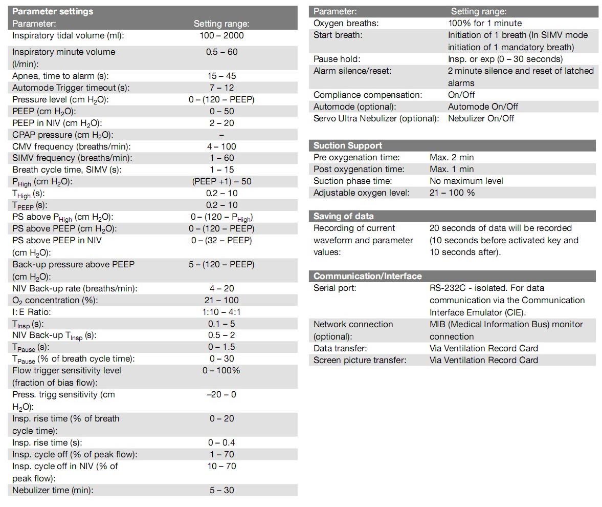 Maquet Servo U Mr Ventilator Specification And Features My XXX Hot Girl